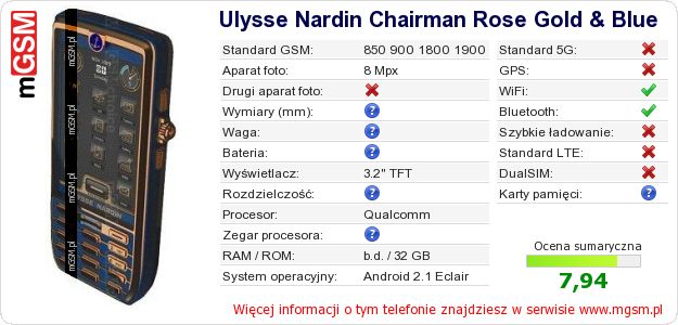 Dane telefonu Ulysse Nardin Chairman Rose Gold & Blue