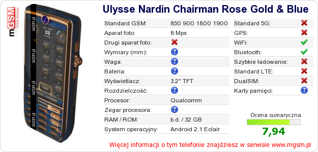 Dane telefonu Ulysse Nardin Chairman Rose Gold & Blue