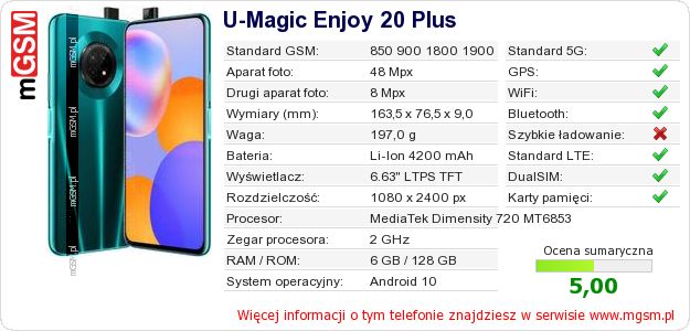 Dane telefonu U-Magic Enjoy 20 Plus