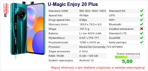Dane telefonu U-Magic Enjoy 20 Plus