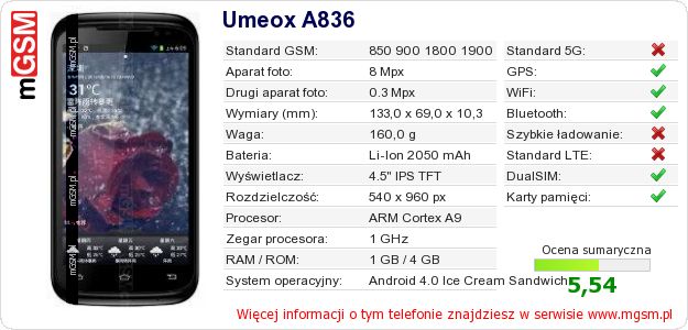 Dane telefonu Umeox A836