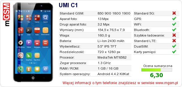 Dane telefonu UMI C1
