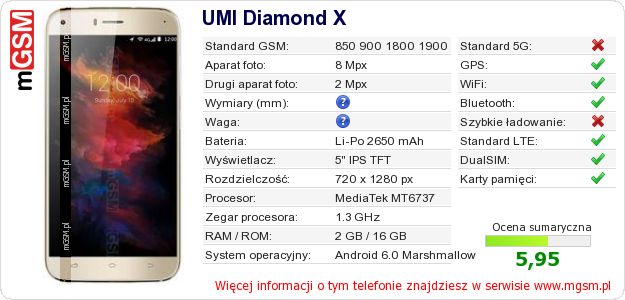 Dane telefonu UMI Diamond X