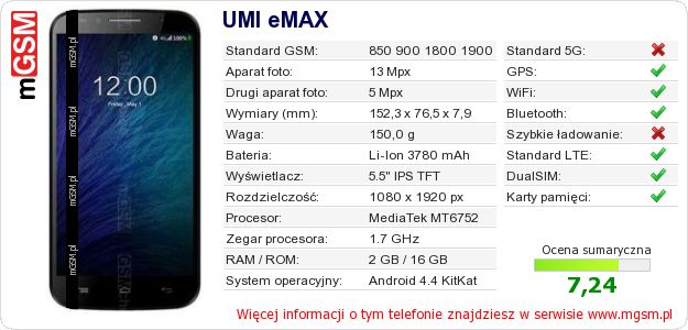 Dane telefonu UMI eMAX