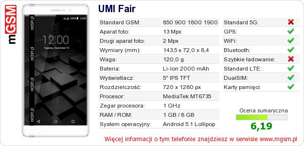 Dane telefonu UMI Fair Dane telefonu UMI Fair