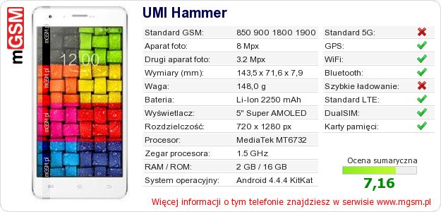 Dane telefonu UMI Hammer
