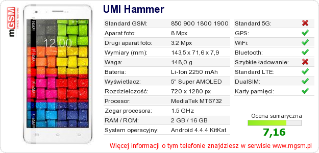 Dane telefonu UMI Hammer Dane telefonu UMI Hammer