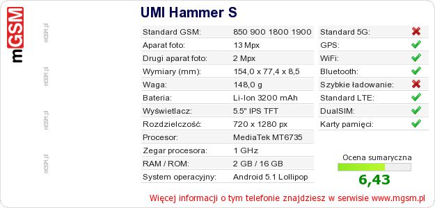 Dane telefonu UMI Hammer S