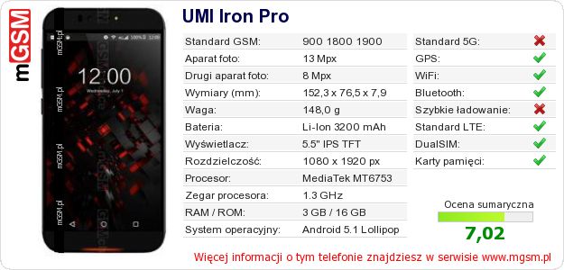 Dane telefonu UMI Iron Pro