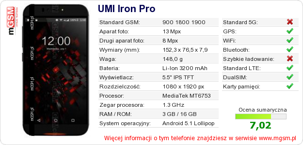 Dane telefonu UMI Iron Pro