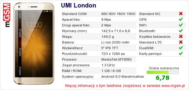 Dane telefonu UMI London