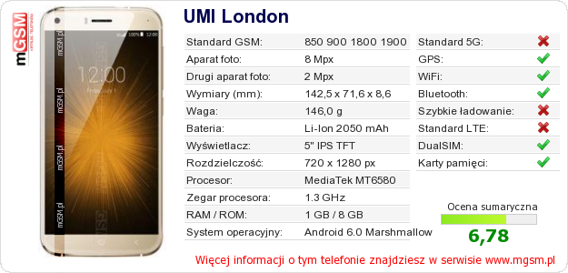 Dane telefonu UMI London