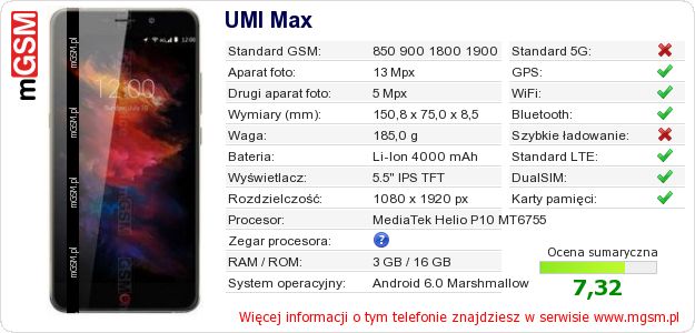 Dane telefonu UMI Max