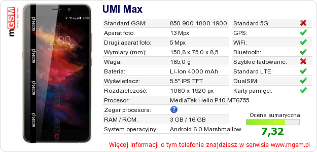 Dane telefonu UMI Max Dane telefonu UMI Max
