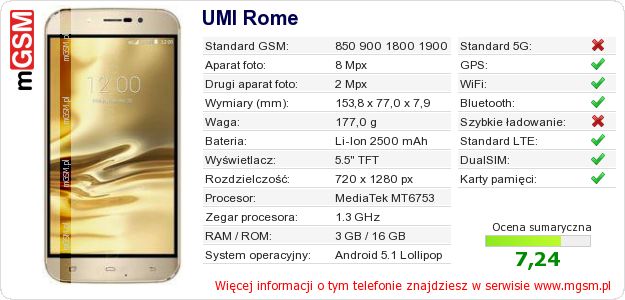 Dane telefonu UMI Rome