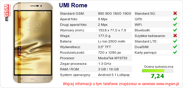 Dane telefonu UMI Rome