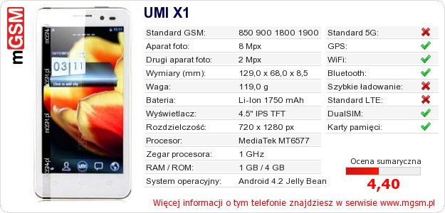 Dane telefonu UMI X1