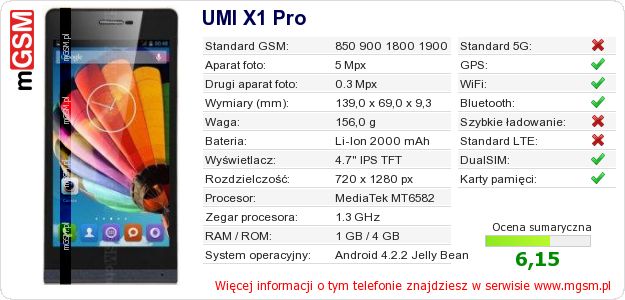 Dane telefonu UMI X1 Pro