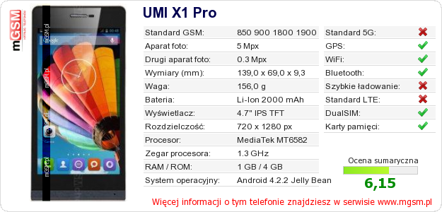 Dane telefonu UMI X1 Pro