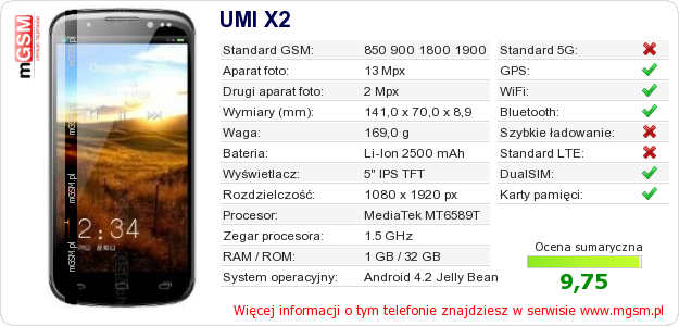 Dane telefonu UMI X2