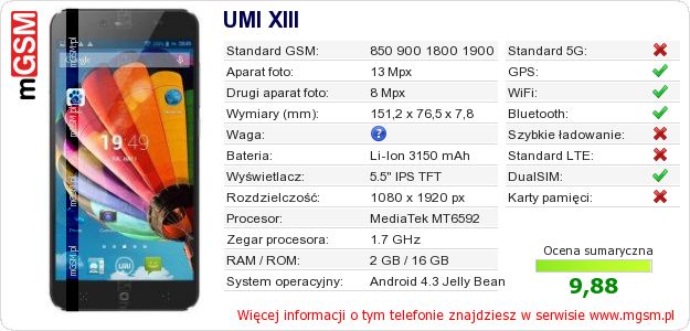 Dane telefonu UMI XIII Dane telefonu UMI XIII