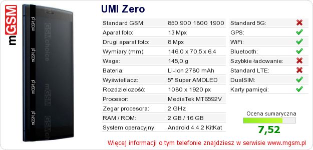 Dane telefonu UMI Zero Dane telefonu UMI Zero