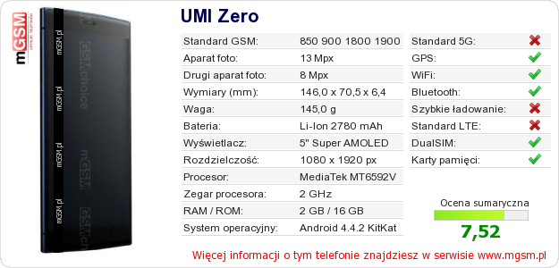 Dane telefonu UMI Zero