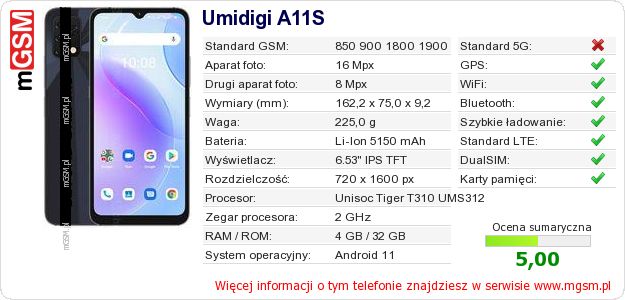 Dane telefonu Umidigi A11S Dane telefonu Umidigi A11S