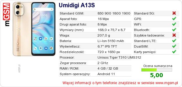 Dane telefonu Umidigi A13S