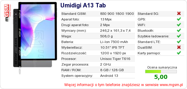 Dane telefonu Umidigi A13 Tab