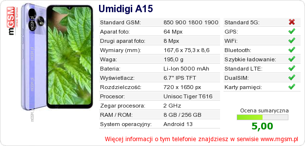 Dane telefonu Umidigi A15