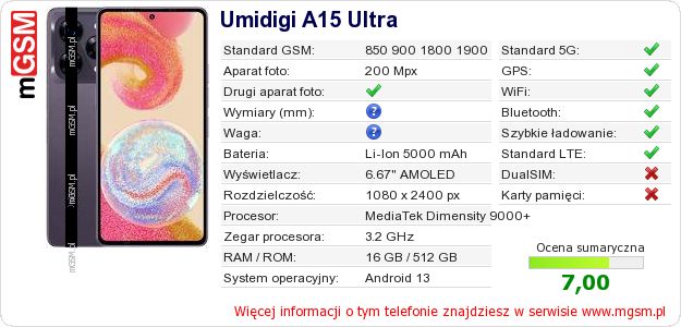 Dane telefonu Umidigi A15 Ultra Dane telefonu Umidigi A15 Ultra