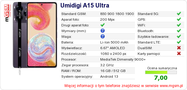 Dane telefonu Umidigi A15 Ultra