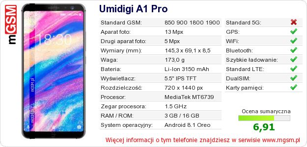 Dane telefonu Umidigi A1 Pro