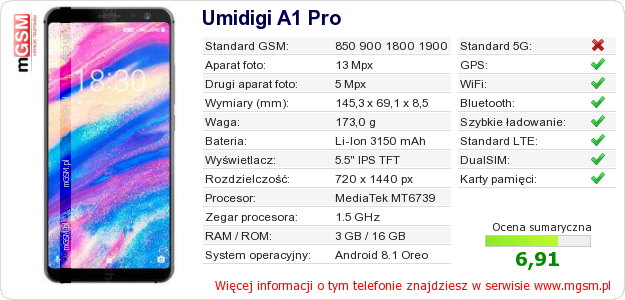 Dane telefonu Umidigi A1 Pro