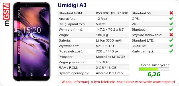 Dane telefonu Umidigi A3