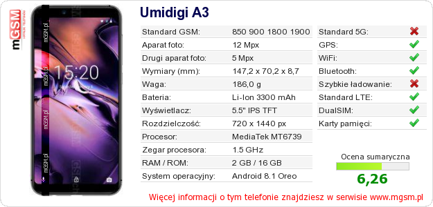 Dane telefonu Umidigi A3