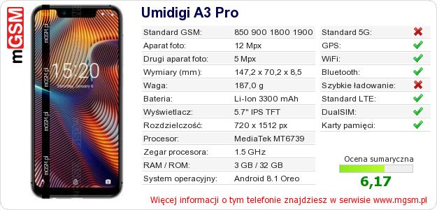 Dane telefonu Umidigi A3 Pro Dane telefonu Umidigi A3 Pro