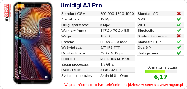 Dane telefonu Umidigi A3 Pro Dane telefonu Umidigi A3 Pro