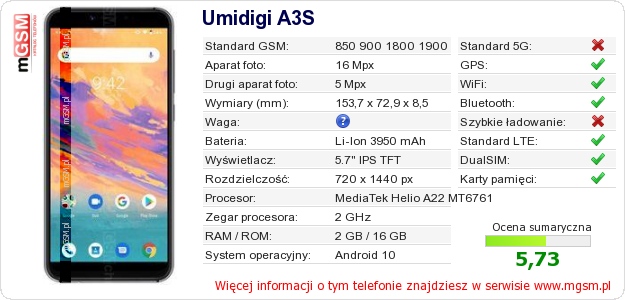 Dane telefonu Umidigi A3S
