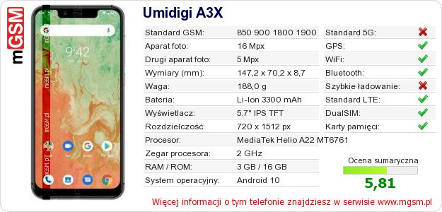 Dane telefonu Umidigi A3X