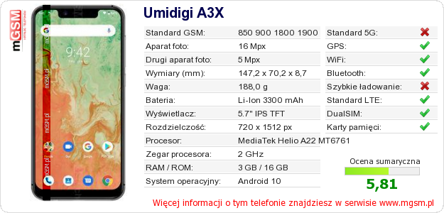 Dane telefonu Umidigi A3X