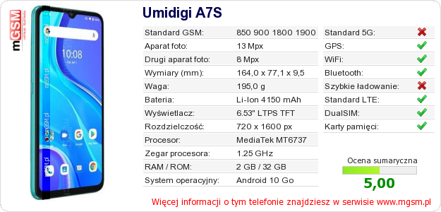 Dane telefonu Umidigi A7S