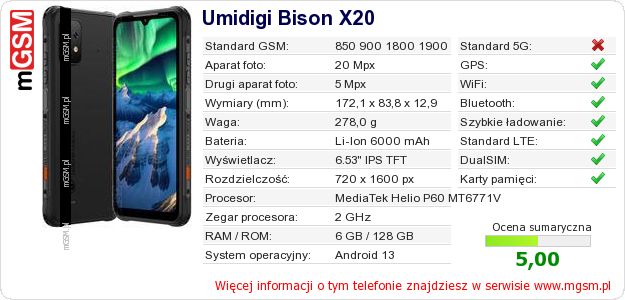 Dane telefonu Umidigi Bison X20 Dane telefonu Umidigi Bison X20