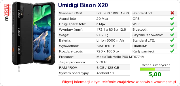 Dane telefonu Umidigi Bison X20
