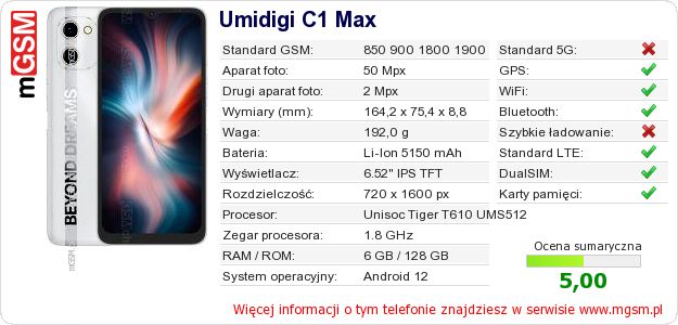 Dane telefonu Umidigi C1 Max Dane telefonu Umidigi C1 Max