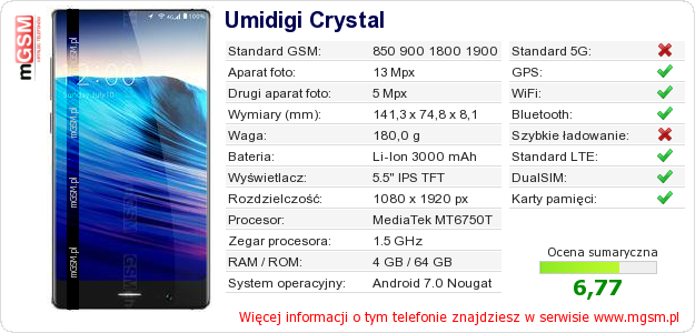 Dane telefonu Umidigi Crystal