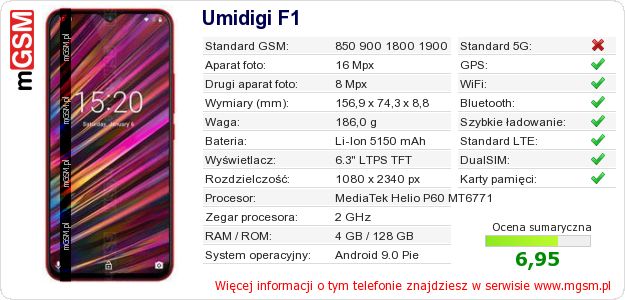 Dane telefonu Umidigi F1