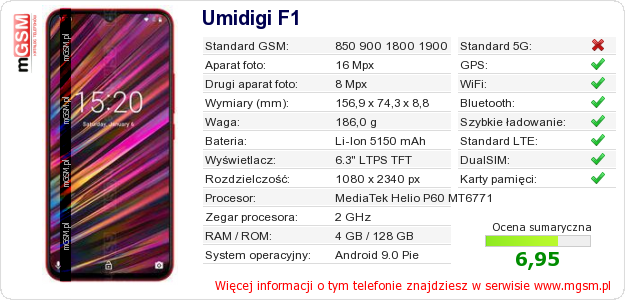 Dane telefonu Umidigi F1