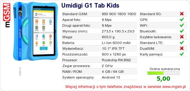 Dane telefonu Umidigi G1 Tab Kids Dane telefonu Umidigi G1 Tab Kids